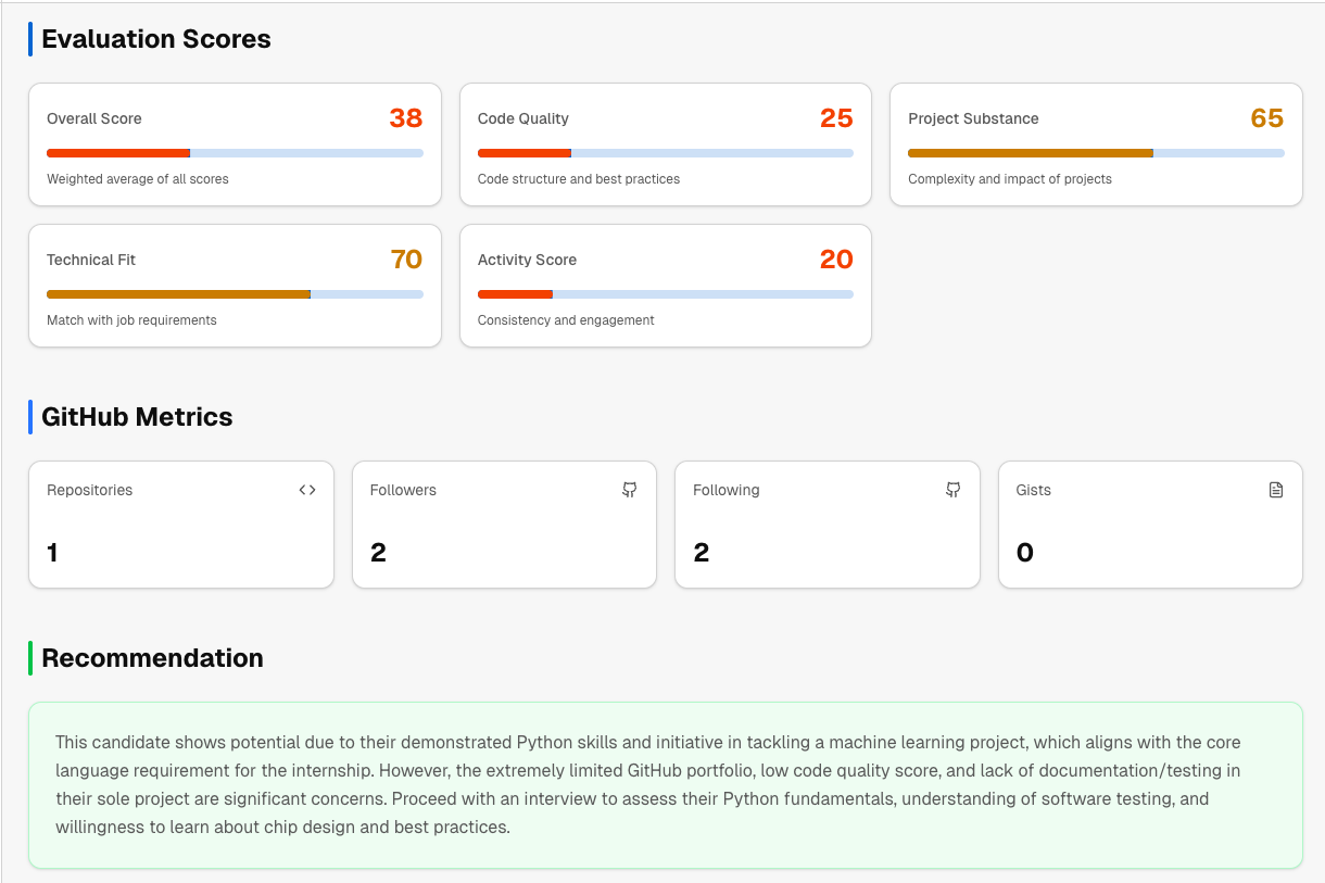 GitEval Product Showcase